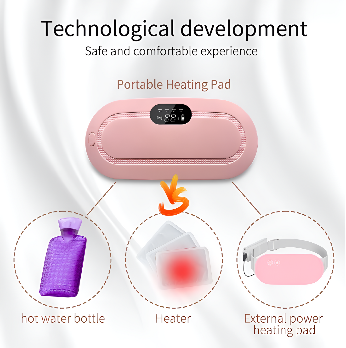 ThermoEase Heating Pad